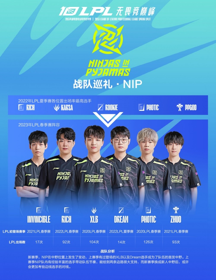 纳德与乔治